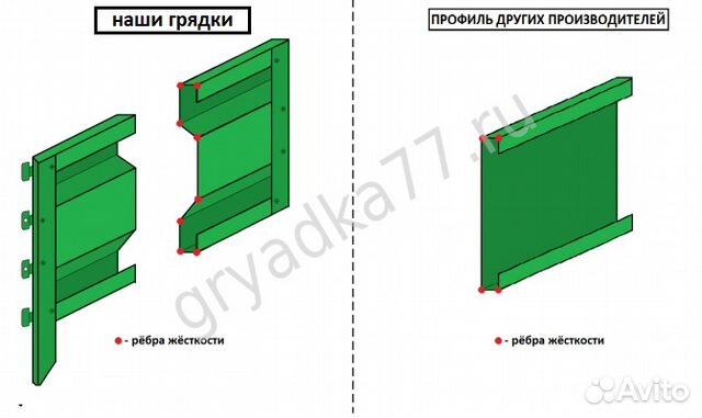 Ограждение грядки (Грядка для теплицы) Ограждение грядки (Грядка для теплицы)