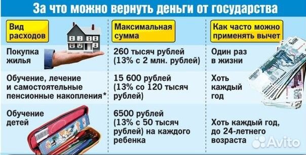 Сделаю декларацию 3 ндфл бухгалтерское обслуживание что в себя включает в себя
