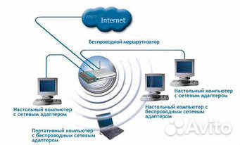 Настройка Подключение Компьютеров и Интернета