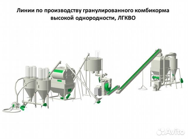 Бизнес план производства комбикорма в гранулах