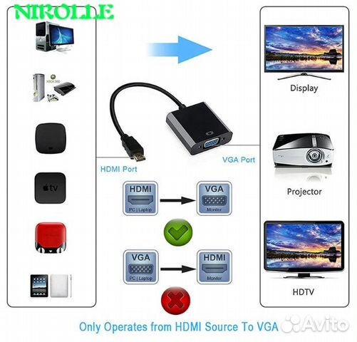 Переходник hdmi-VGA конвертер адаптер декодер PS4 Переходник hdmi-VGA конвертер адаптер декодер PS4