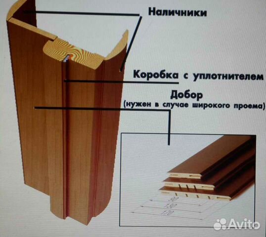Установка межкомнатных дверей Установка межкомнатных дверей