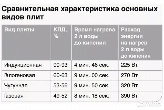 Индукционная плита