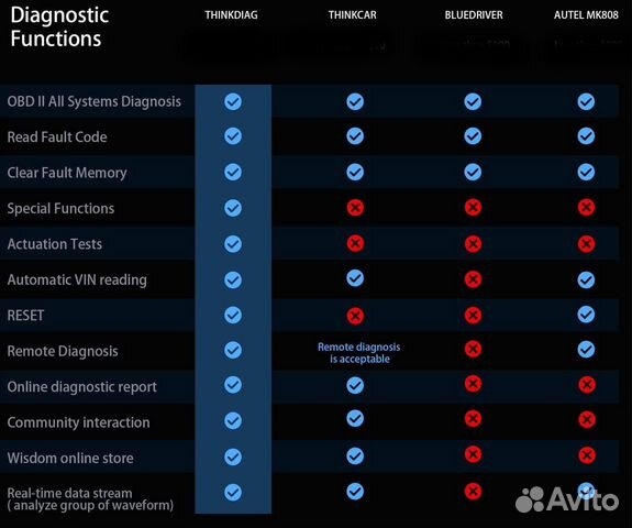 Адаптер thinkdiag 2020 от launch +1 марка + eobd