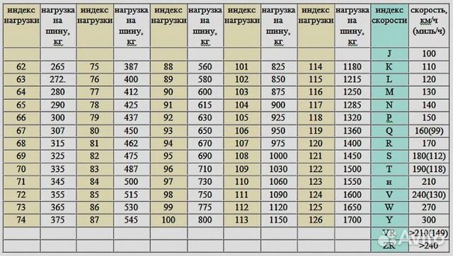 Летние шины Goodyear Eagle F1 245 40 275 35 20 Летние шины Goodyear Eagle F1 245 40 275 35 20