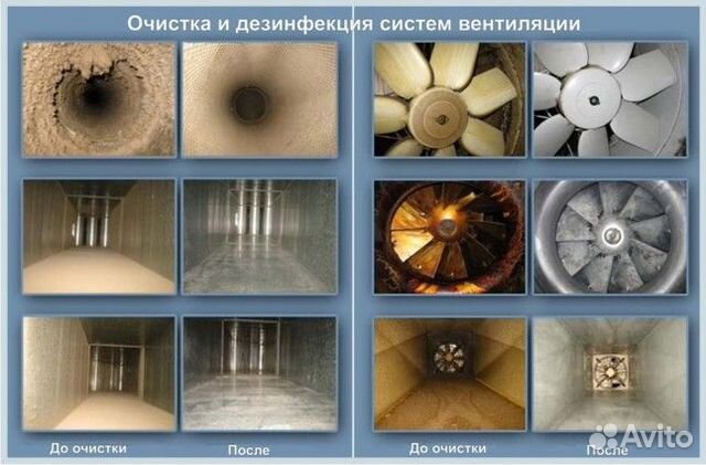 Чистка и дезинфекция вентиляции Чистка и дезинфекция вентиляции