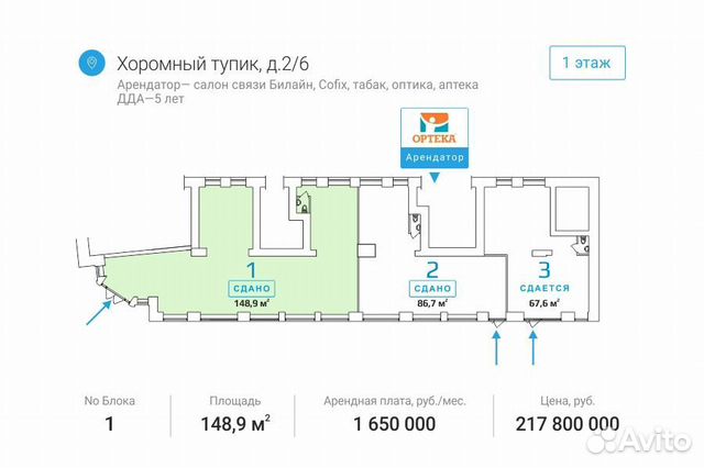 Арендный бизнес (торговые площади) у м. Красные Во