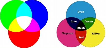 Ремонт оргтехники / заправка картриджей