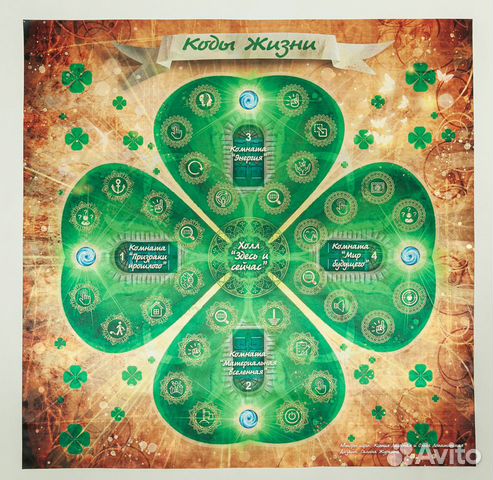 Трансформационная игра «Коды жизни»