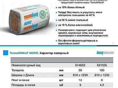 Минвата 100 вес. Кнауф Инсулейшн утеплитель 100. ТЕПЛОKNAUF Nord. Кнауф Инсулейшн характеристики.