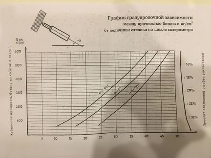 Склерометр омш-1 Новый Доставка сертификат