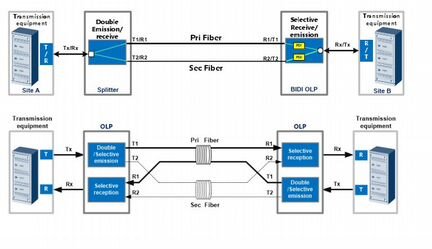 OLP защита оптического линейного тракта