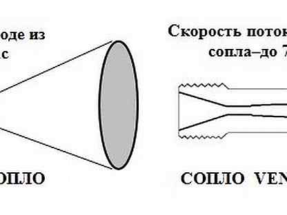 Чертеж сопла пескоструя