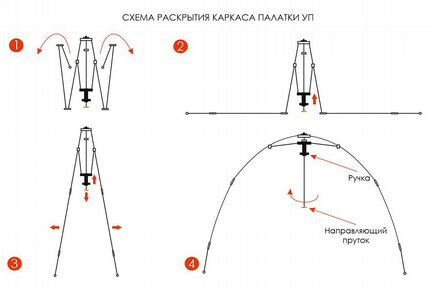 Универсальная палатка Берег уп-2